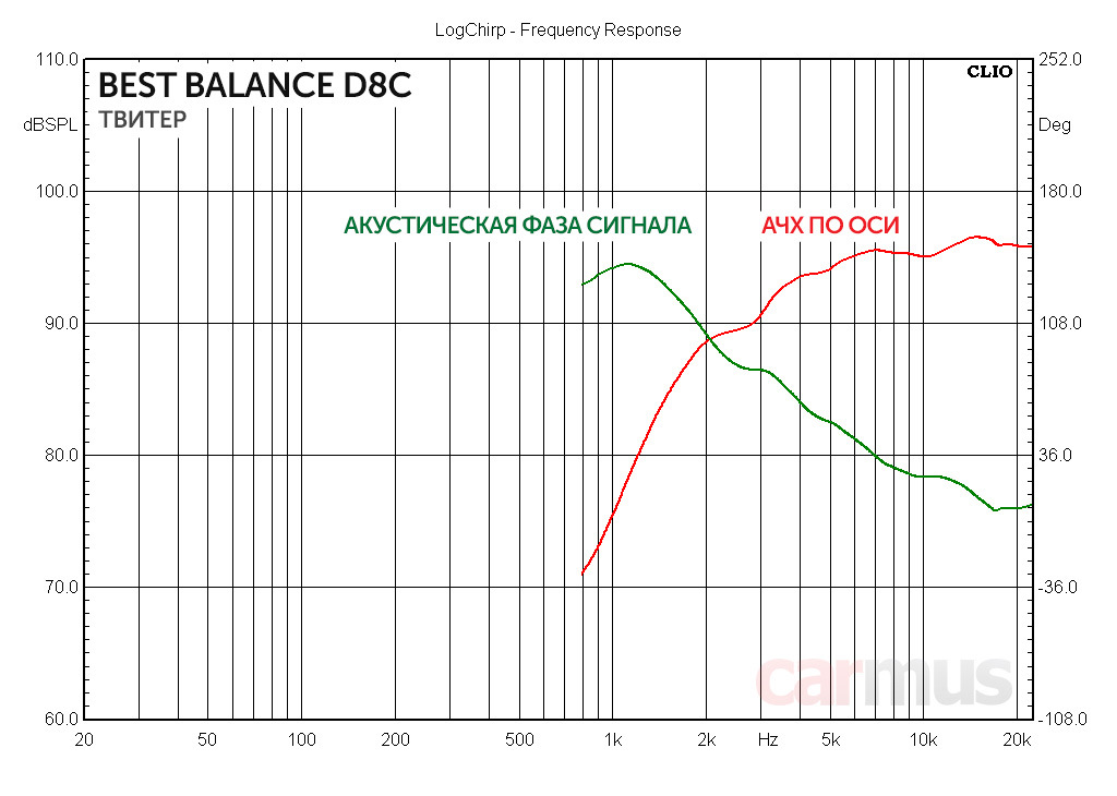 Best balance d8c чертеж