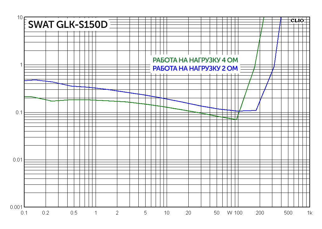 Swat glk