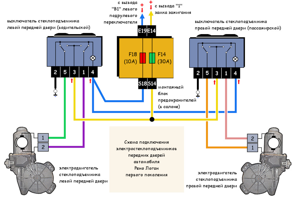 установка электростеклоподъемников. — Renault Logan (1G), 1,4 л, года | своими руками | DRIVE2
