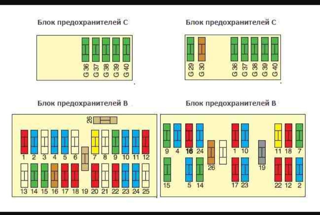 Схема предохранитель ситроен. Блок предохранителей Ситроен с5 х7. Схема блока предохранителей Ситроен с5. Блок предохранителей Ситроен с5 2002. Предохранитель салонный Ситроен с5.