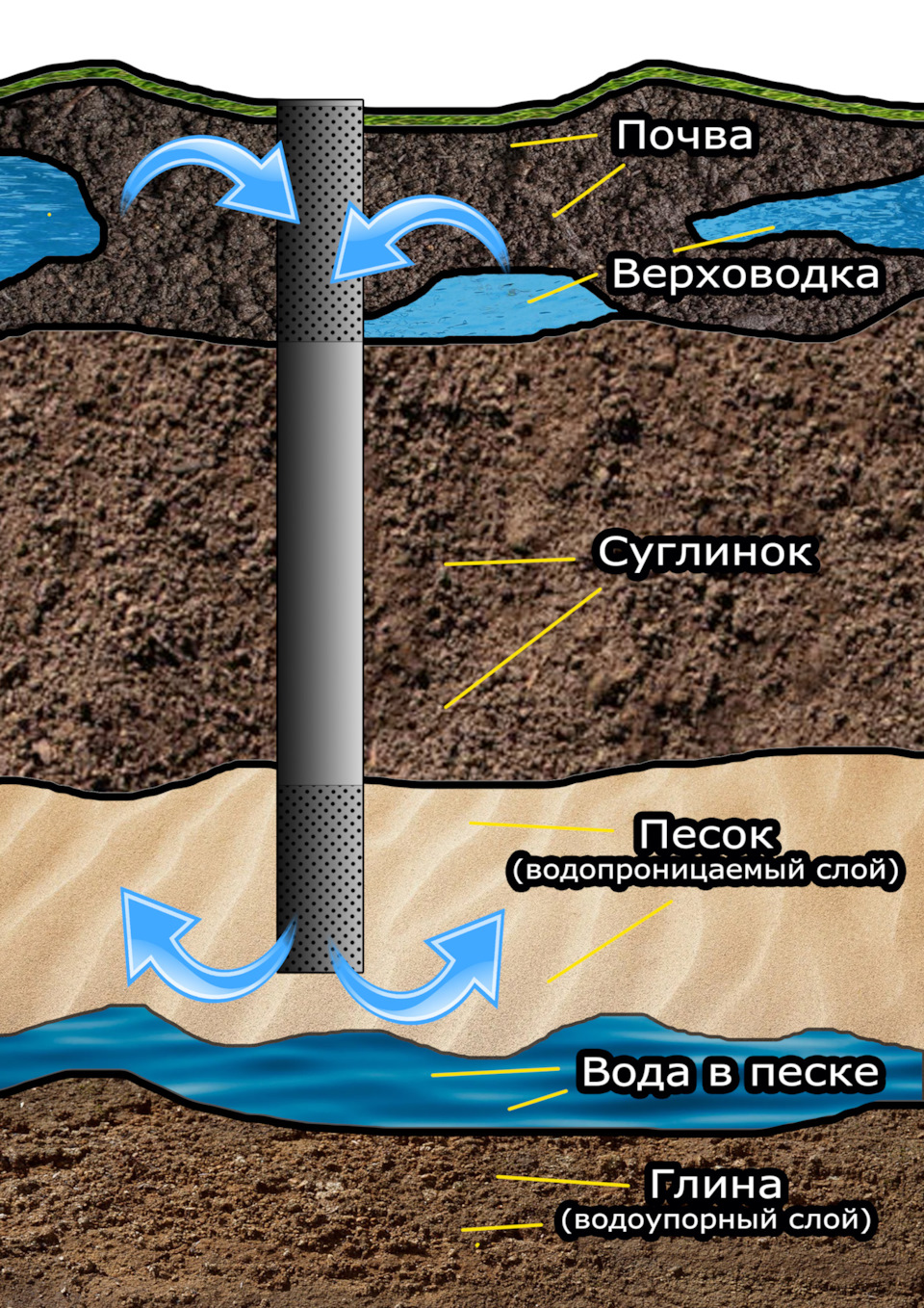 грунтовые воды в подвале гаража что делать. Смотреть фото грунтовые воды в подвале гаража что делать. Смотреть картинку грунтовые воды в подвале гаража что делать. Картинка про грунтовые воды в подвале гаража что делать. Фото грунтовые воды в подвале гаража что делать