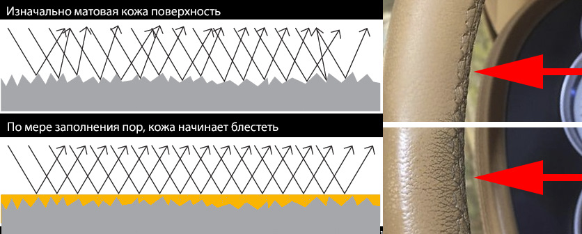 Как сделать глянцевую краску матовой » Строительство от А, до Я | Енакиево - Донецк