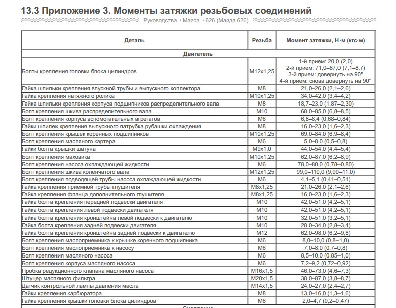 Моменты затяжки резьбовых соединений bmw