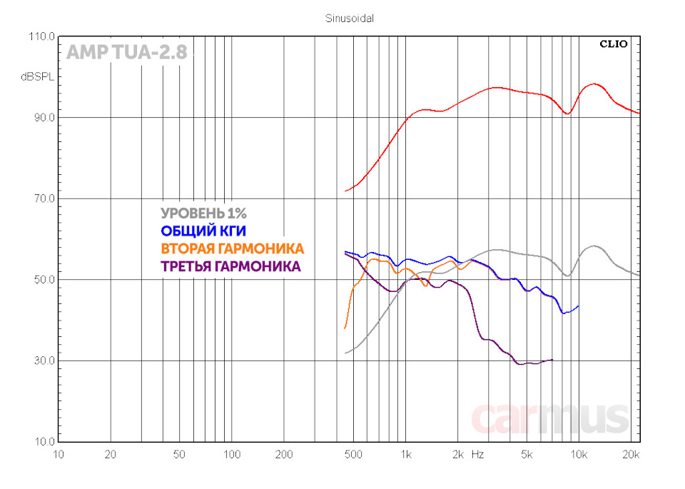 Колонки для авто amp. Смотреть фото Колонки для авто amp. Смотреть картинку Колонки для авто amp. Картинка про Колонки для авто amp. Фото Колонки для авто amp