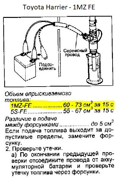 Производительность форсунок двигателя 1MZ FE — Toyota Camry (XV20), 3 л ...
