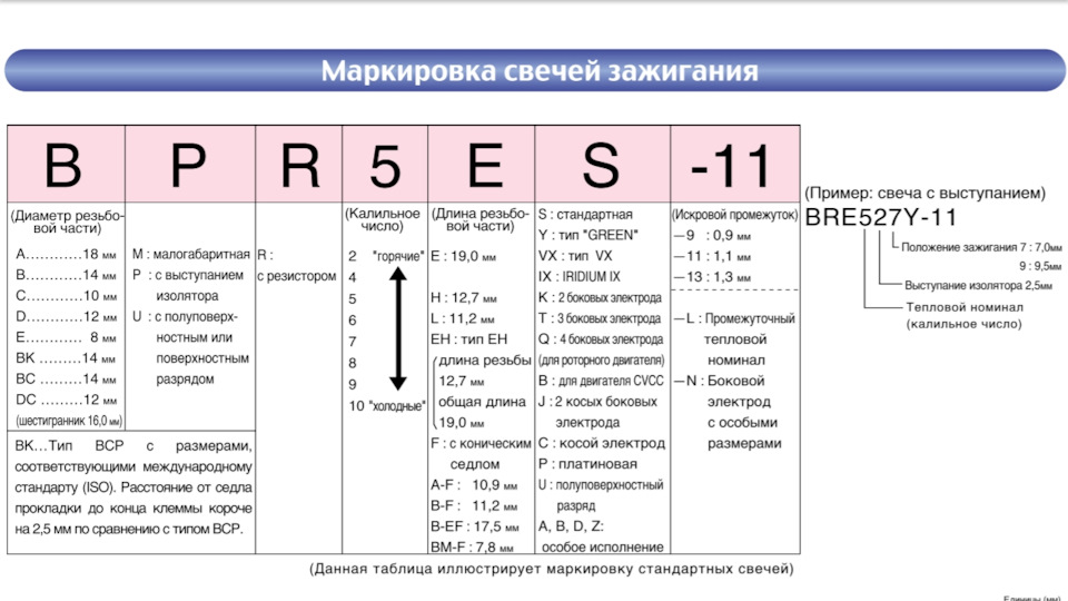 какие свечи ставить на сузуки гранд витара. Смотреть фото какие свечи ставить на сузуки гранд витара. Смотреть картинку какие свечи ставить на сузуки гранд витара. Картинка про какие свечи ставить на сузуки гранд витара. Фото какие свечи ставить на сузуки гранд витара