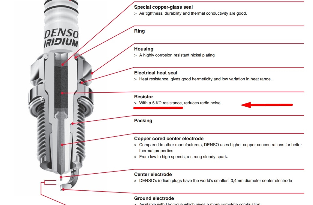 Какое сопротивление свечей. Сопротивление свечей зажигания Denso. Сопротивление иридиевых свечей зажигания. Сопротивление свечей зажигания Bosch норма. Какое сопротивление у иридиевых свечей зажигания.