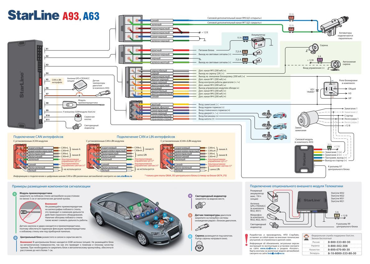 44 Установка Starline A93 — Audi A6 (C5), 2,8 л, 2001 года | своими руками  | DRIVE2