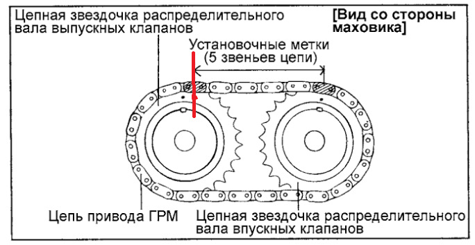 Фото в бортжурнале Hyundai Sonata IV (EF)