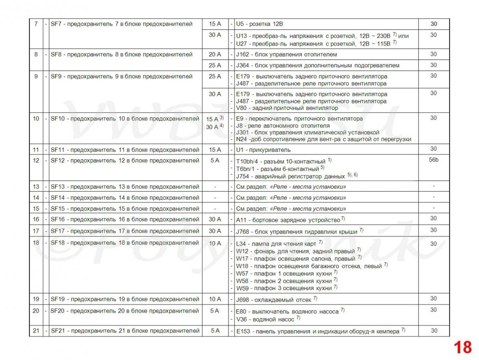 Схема предохранителей т5 каравелла