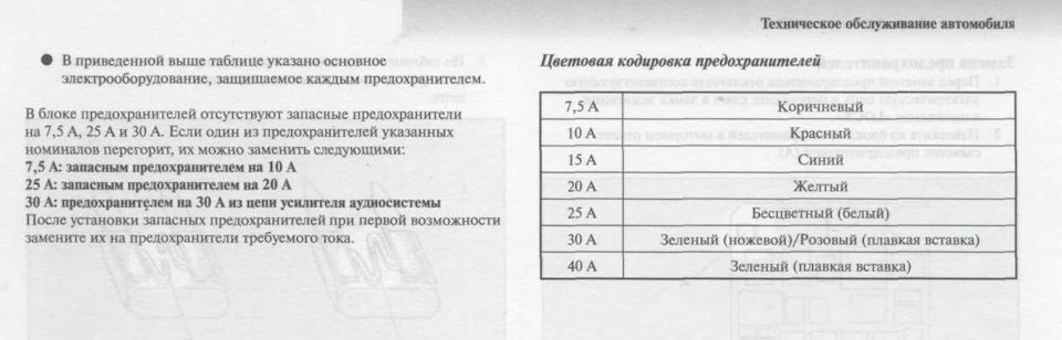 Аутлендер хл схема предохранителей