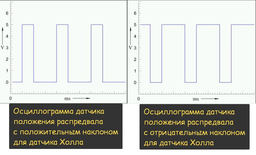 Солярис ошибка p0011