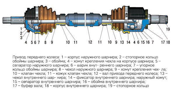 Последовательность работ