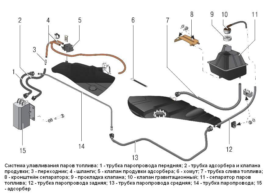 Адсорбера приора схема