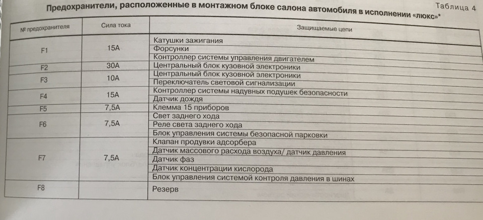 Предохранители гранта 2019 год