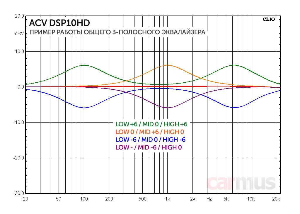 Acv dsp10hd