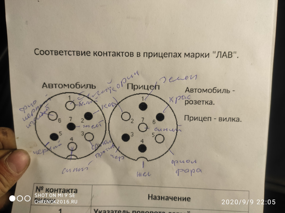 Прицеп, задний ход, противотуманки, распиновка - Lada 210740, 1,6 л, 2011 года н