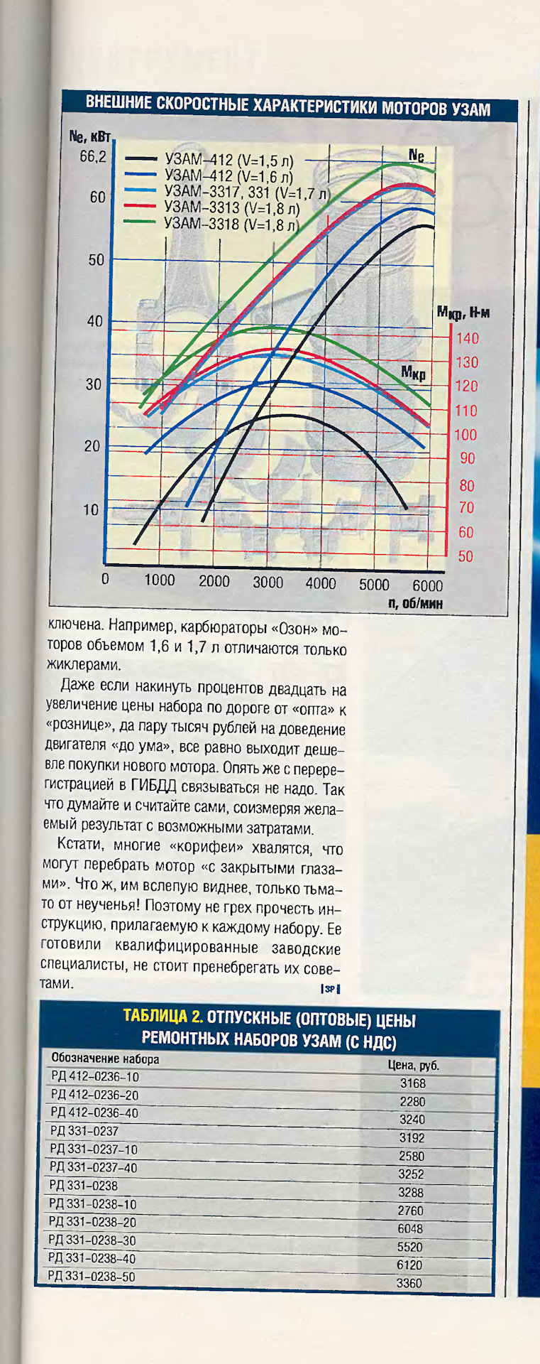 Технические характеристики двигателей москвич