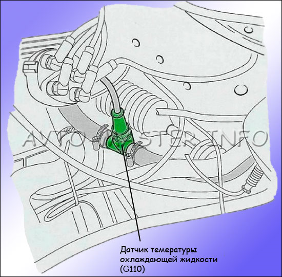 Схема расположения датчиков охлаждающей жидкости автомобиля ман Прошу помощи по датчикам! - Audi A6 (C4), 1,9 л, 1995 года поломка DRIVE2