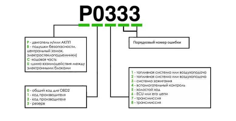 Фото в бортжурнале Toyota Land Cruiser Prado 120-series