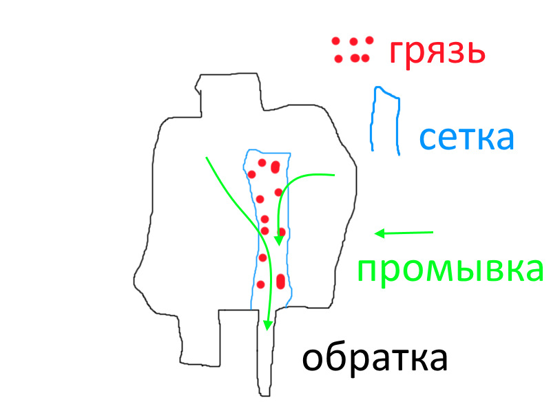 чем промыть систему гура. Смотреть фото чем промыть систему гура. Смотреть картинку чем промыть систему гура. Картинка про чем промыть систему гура. Фото чем промыть систему гура