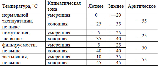 Как мороз влияет на испаряемость бензина