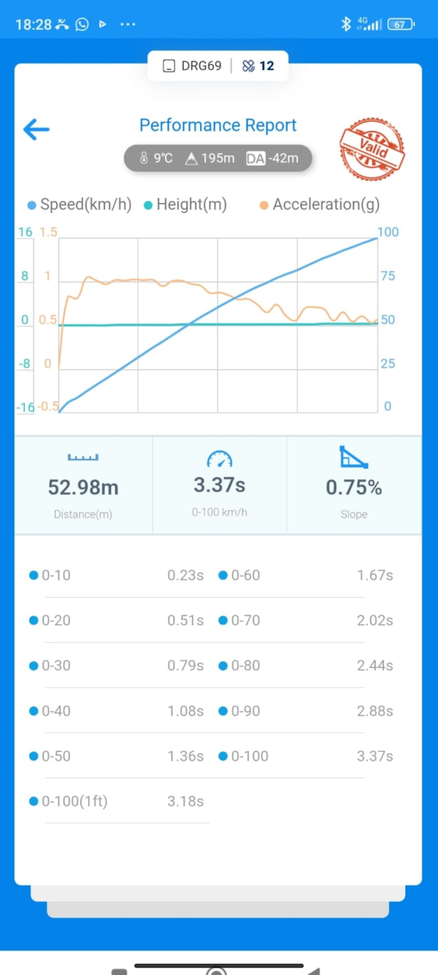 Фото в бортжурнале Skoda Octavia RS A5 Mk2. Запчасти на фото: Q0100