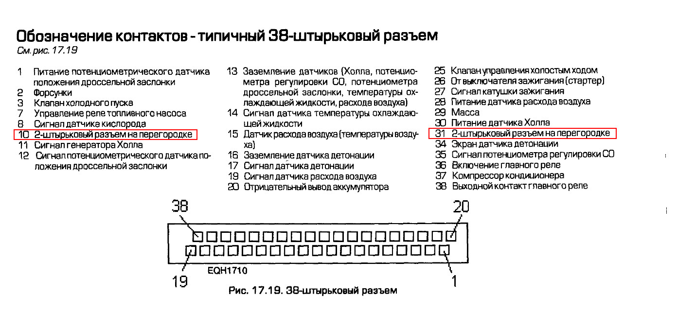 Распиновка блока управления. Разъём ЭБУ Пассат б3. Распиновка блока управления Пассат б3. Распиновка блока ЭБУ Пассат б5. Распиновка мозгов двигателя 2e Volkswagen Passat b3.