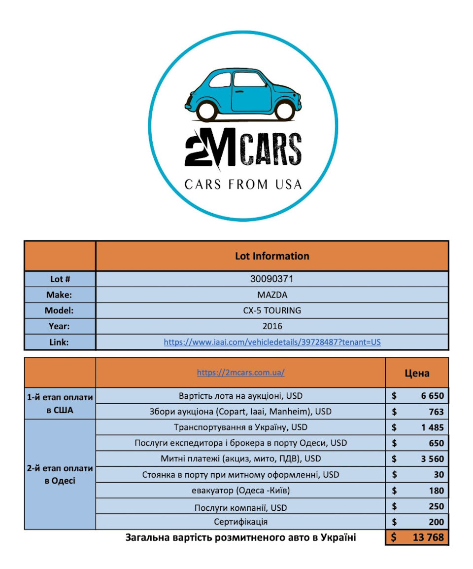 Покупка авто из США — Mazda CX-5 (1G), 2,5 л, 2016 года | покупка машины |  DRIVE2