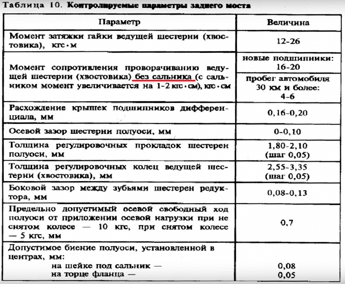 С каким усилием затягивать гайку хвостовика. Момент затяжки гайки хвостовика редуктора заднего моста Нива 21213. Момент затяжки гайки хвостовика редуктора заднего моста Нива 21214. Момент затяжки заднего редуктора Нива. Момент затяжки фланца раздатки Нива 2121.