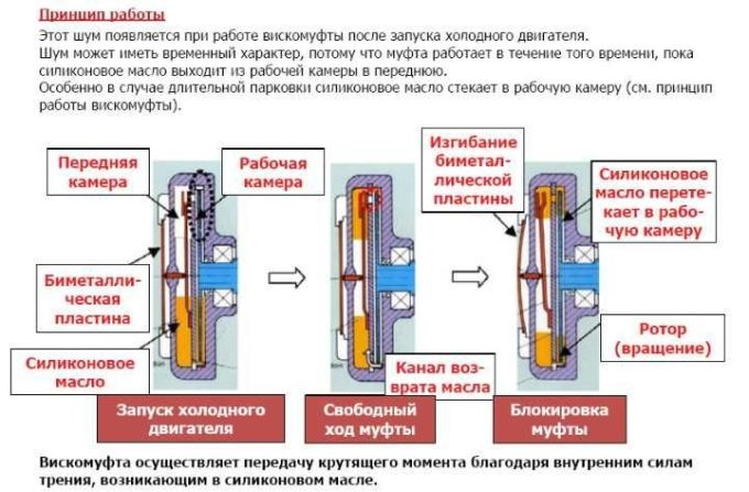 Самоделкин или 