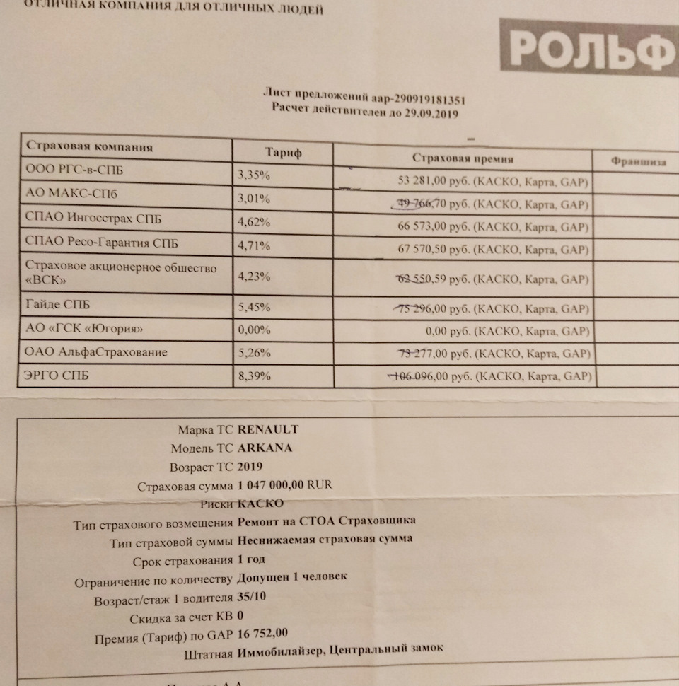 Запись 1 Расчет автокредита и каско — Renault Arkana, 1,6 л, 2019 года |  страхование | DRIVE2