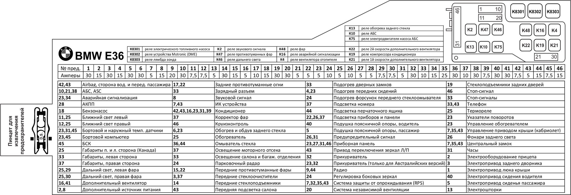 E71 схема предохранителей