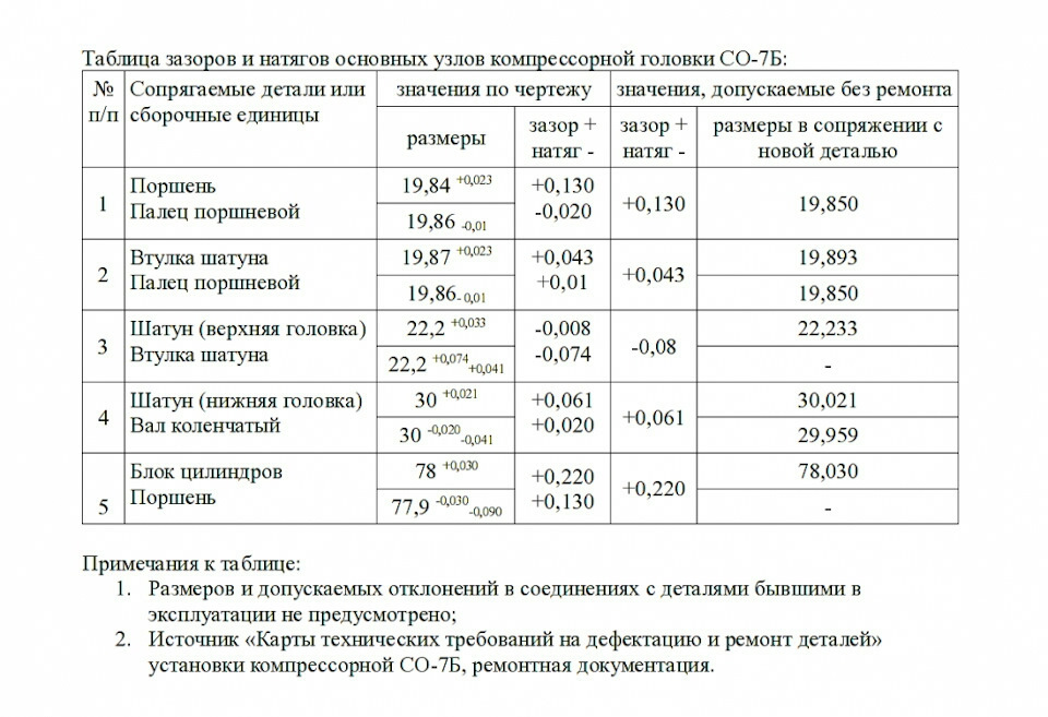 Чертежи прокладок компрессора со7б