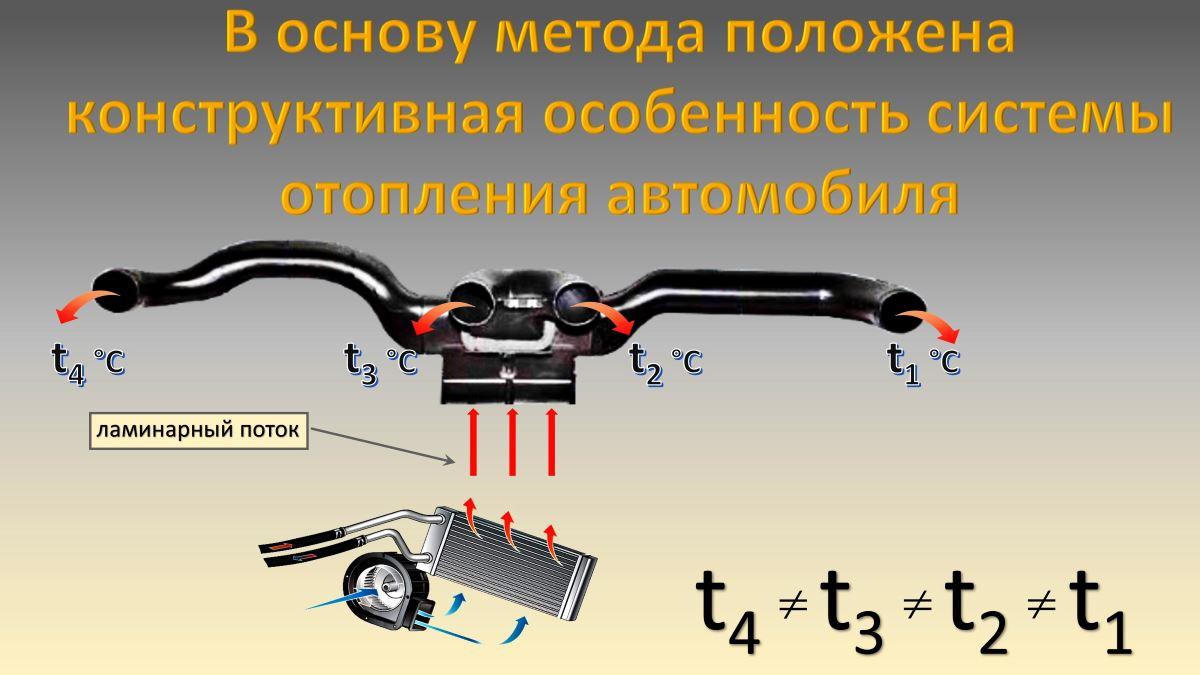 Система отопления автомобиля. Компьютеризированная система инспекции системы отопления авто.