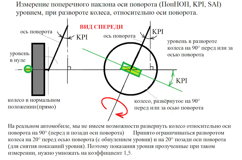 регулировка схождения колес — Автосервис Автомастер Ставрополь