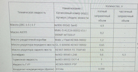 KE90799932 Nissan GL-5 80W90(1л) NISSAN INFINITI | Запчасти на DRIVE2