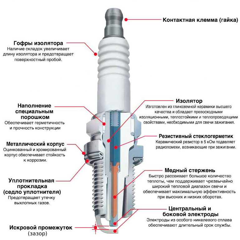 Фото в бортжурнале Ford Mondeo IV