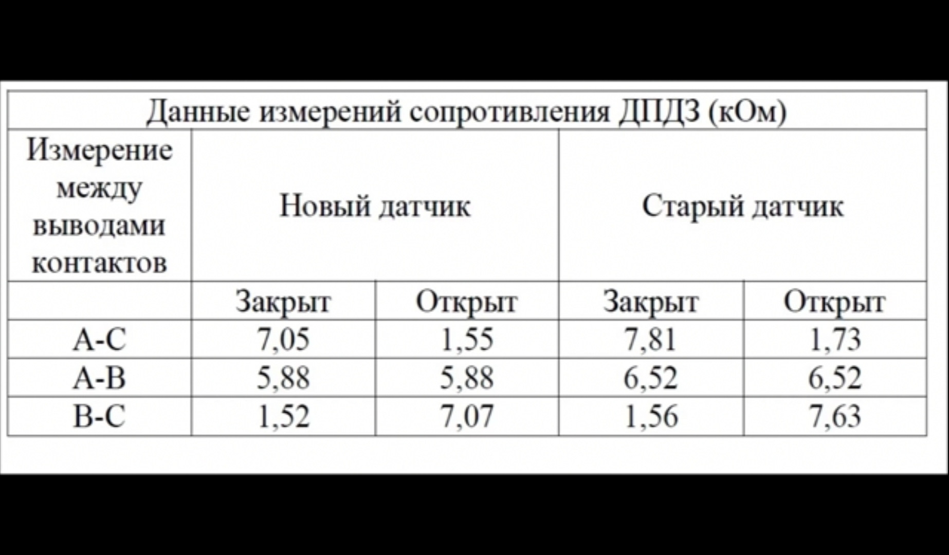 Проверить датчик дроссельной заслонки ваз мультиметром. Проверка датчика ДПДЗ мультиметром. Датчик положения дроссельной заслонки ВАЗ сопротивление. Проверка датчика дроссельной заслонки мультиметром. Проверка датчика ДПДЗ  ВАЗ мультиметром.