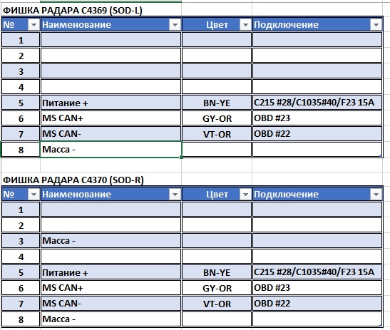 Фото в бортжурнале Ford Fusion (America) (2G). Запчасти на фото: C4369