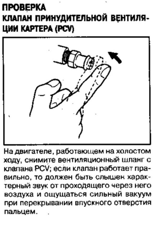 Основные компоненты клапана