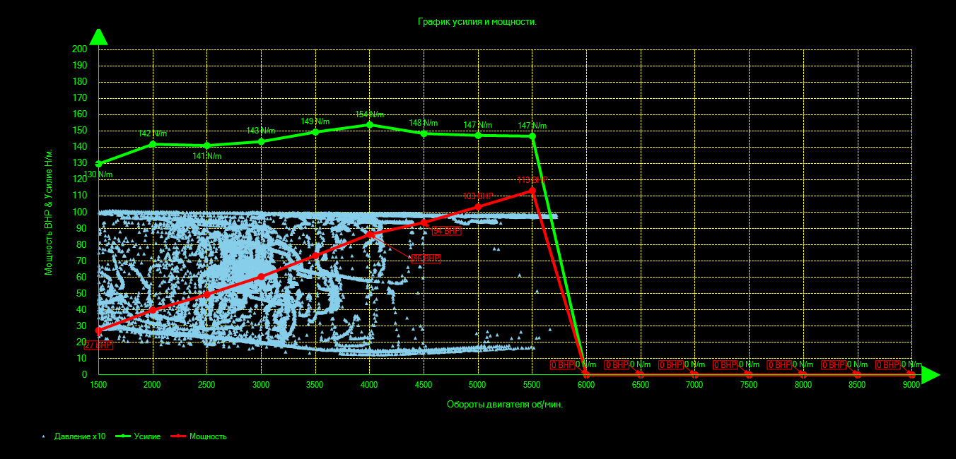 Доработка двигателя классика/Нива ST1 — DRIVE2