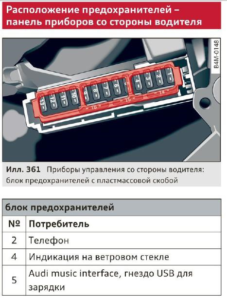 Audi A4/S4 (B9/8W; 2017) Fuse box diagram in 2022 Fuse box, Audi a4, Audi