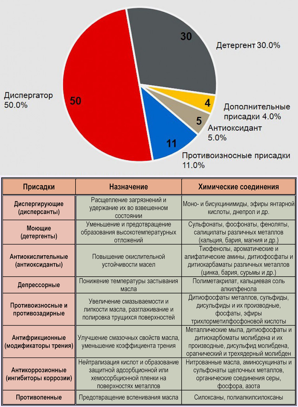 Снова о моторных маслах… — DRIVE2