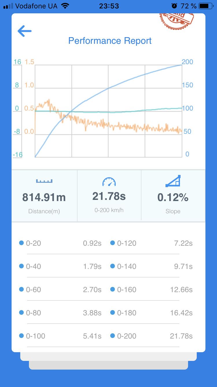 И всё же они пришли… — Hyundai Solaris, 1,6 л, 2012 года | мойка | DRIVE2