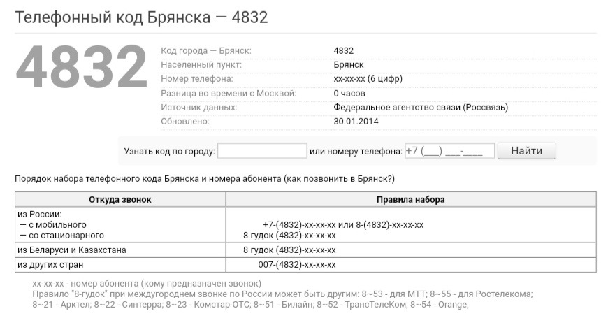 Код владикавказа телефонный городской. Код Брянска телефонный. Брянск код города. Код города Брянск для звонка.