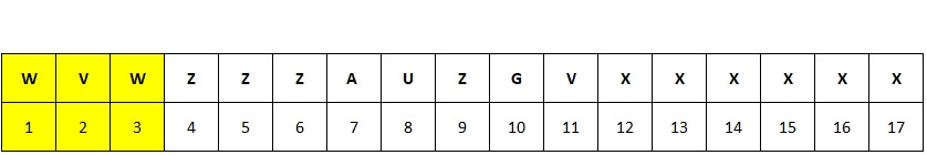 Комплектация Фольксваген по ВИН. Расшифровка VIN Volkswagen — VIN ...