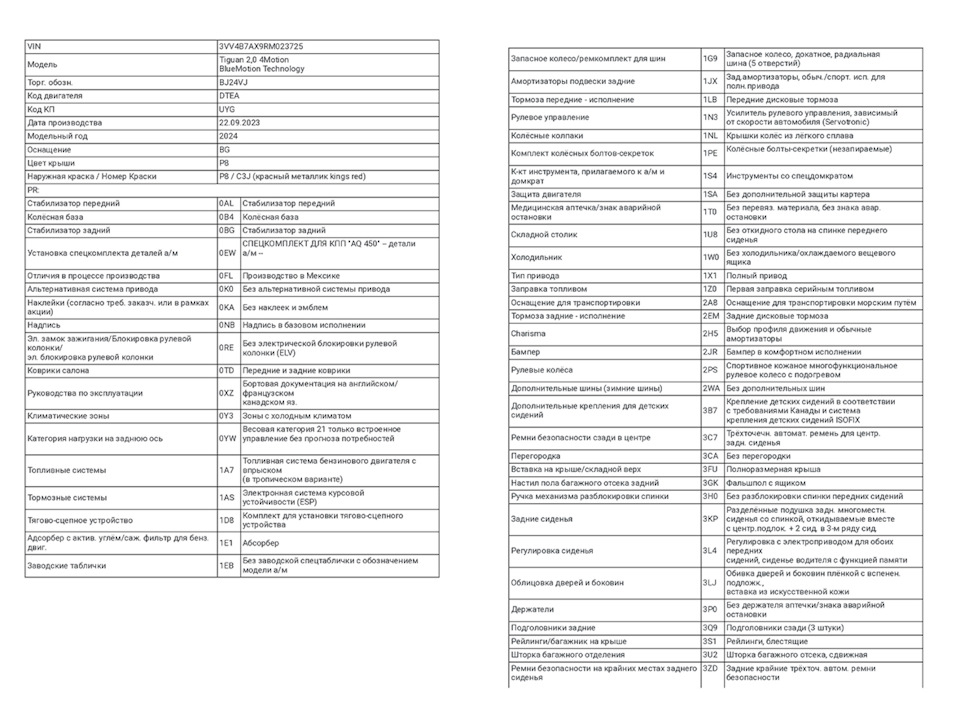 Комплектация Фольксваген по ВИН. Расшифровка VIN Volkswagen — VIN ...