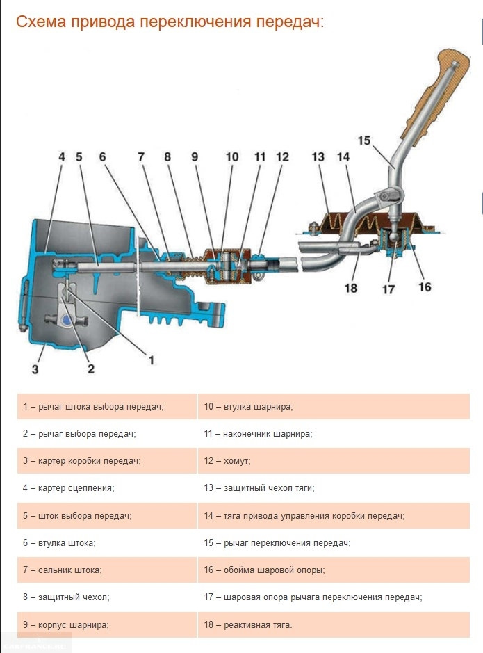 Коробка ваз 2114 схема