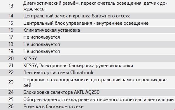 Предохранители шкода фелиция 1.3 карбюратор 1997 года